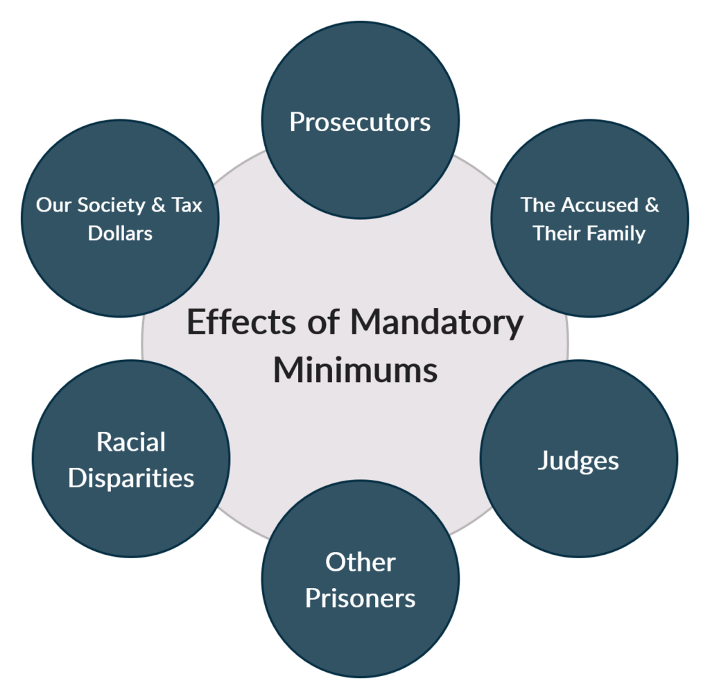 Mandatory Minimum Sentence Statistics