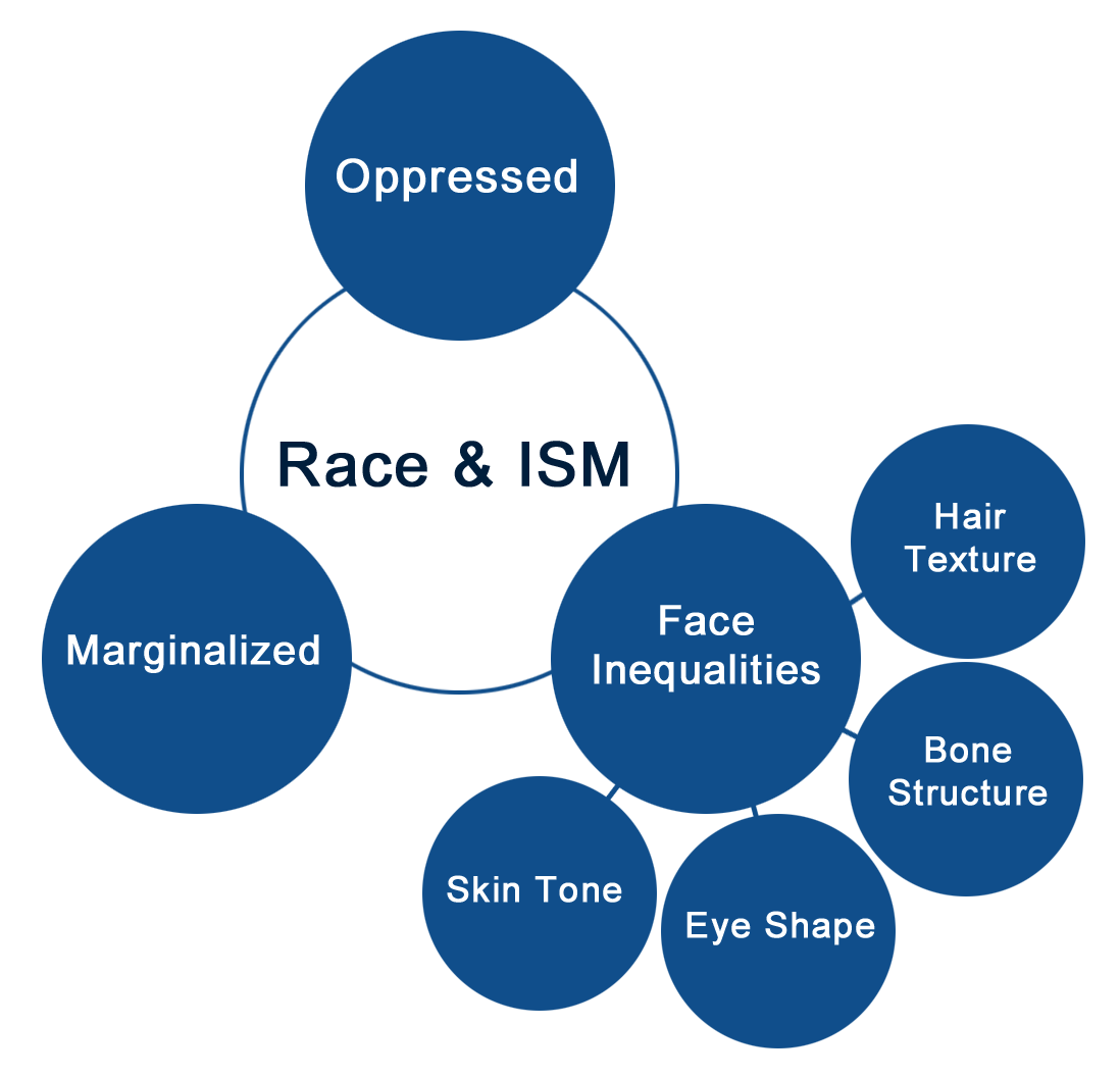 The Origins of Institutionalized Racism – a System to Control