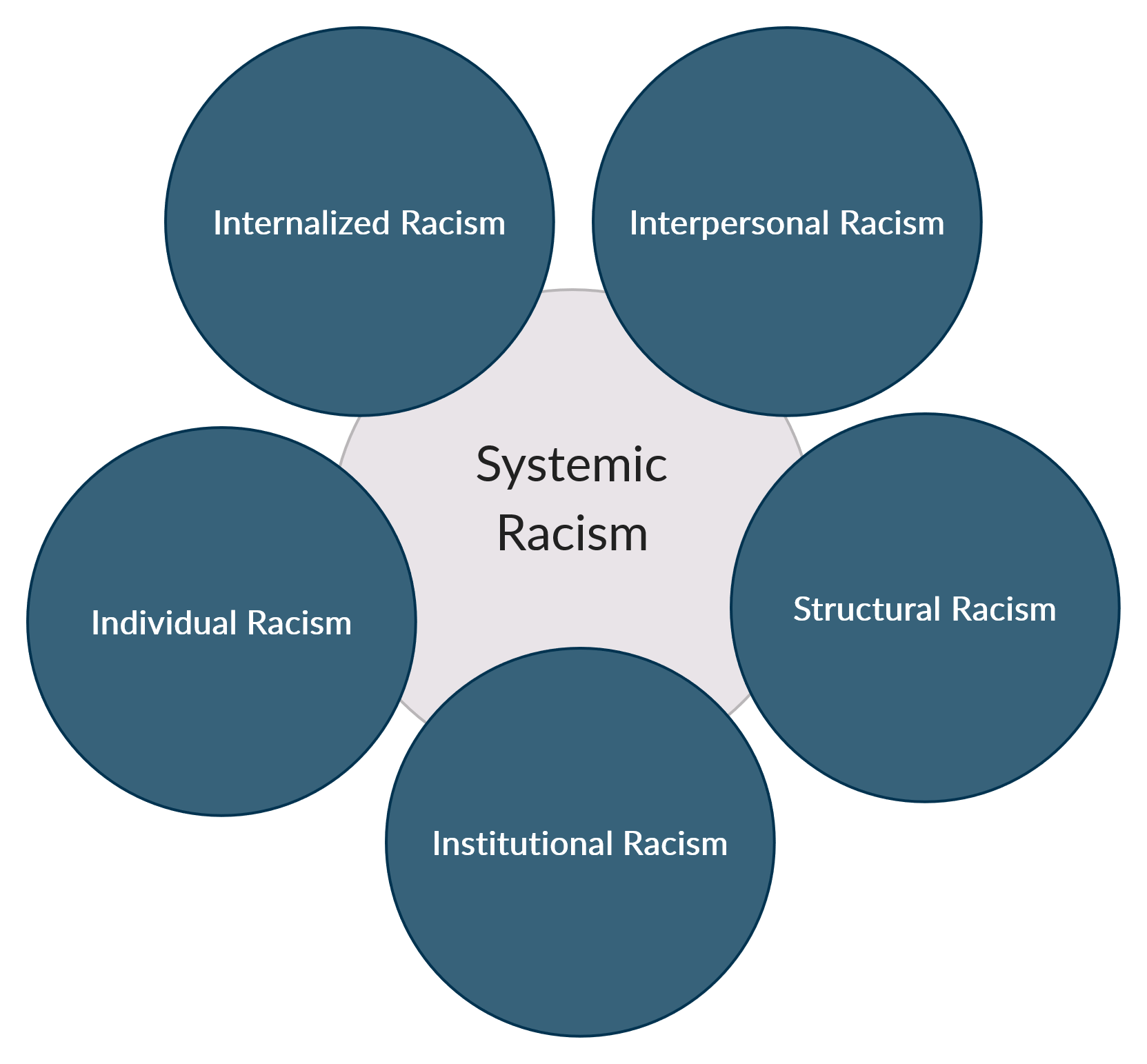 Systemic Racism 02 